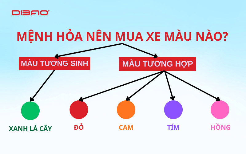 mệnh hỏa mua xe màu gì thì hợp